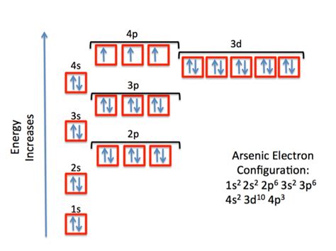 construct the orbital diagram for arsenic|Arsenic Electron Configuration (As) with Orbital Diagram.
